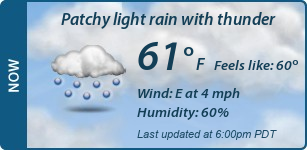 Current Conditions