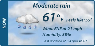 Current Conditions
