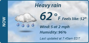 Current Conditions