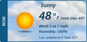 Current Conditions