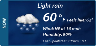 Current Conditions