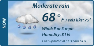 Current Conditions