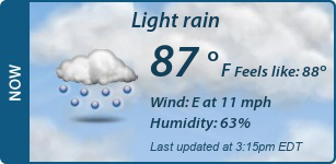 Current Conditions