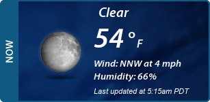 Current Conditions