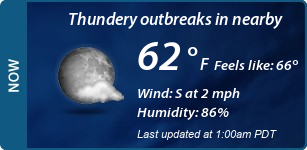 Current Conditions